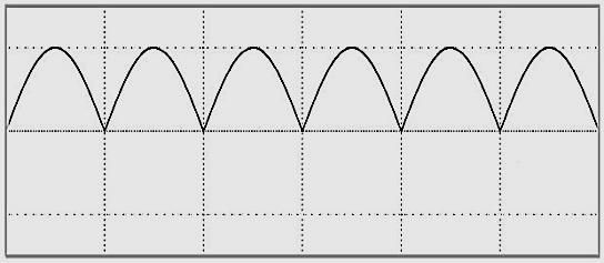 Формы напряжения на выходе выпрямителя